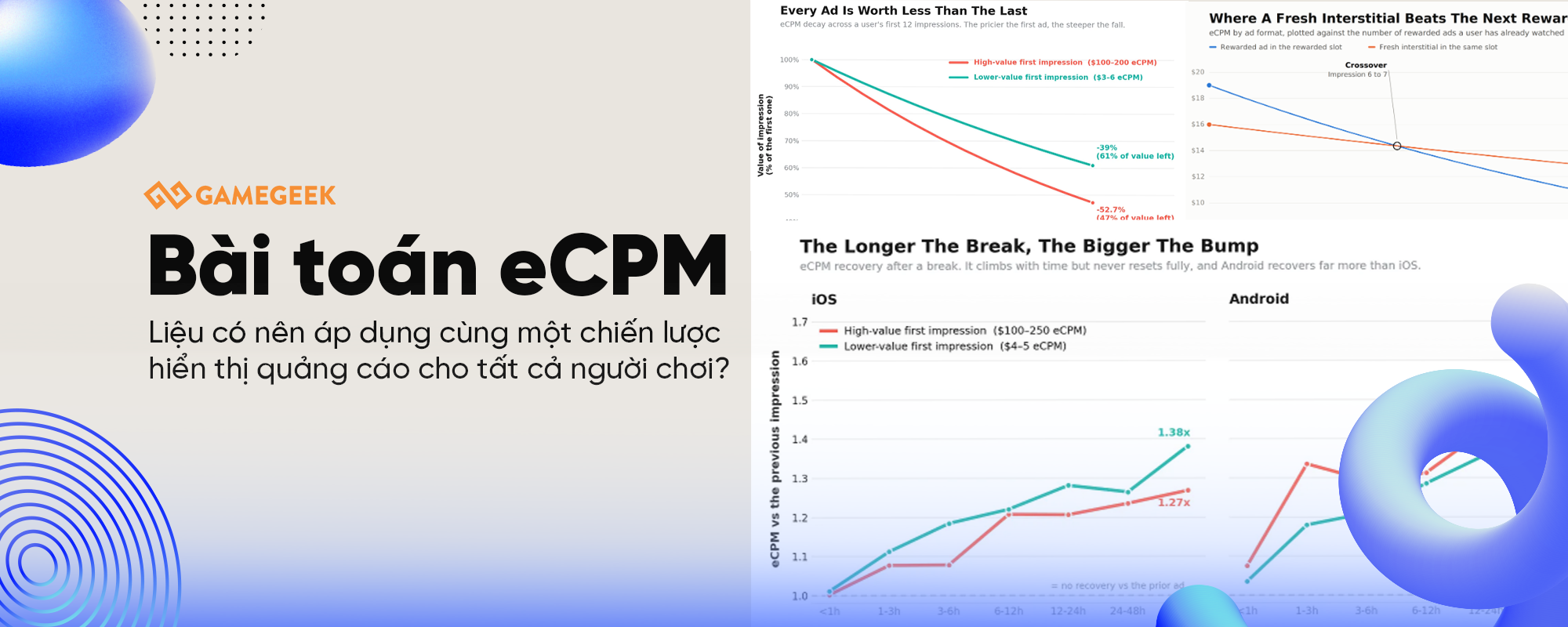 Bài toán eCPM: Liệu có nên áp dụng cùng một chiến lược hiển thị quảng cáo cho tất cả người chơi?